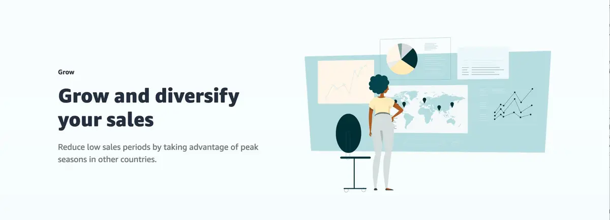 Amazon Global Selling — Grow and diversify your sales